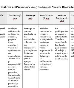 Una rúbrica en español para evaluar el trabajo en equipo, en la que se enumeran cinco niveles de rendimiento, de 