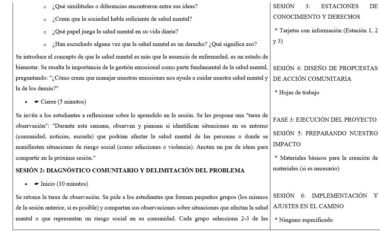 Se muestra un plan de clase en español, dividido en dos columnas. La columna de la izquierda detalla las actividades de clase y las preguntas de debate sobre salud mental. La columna de la derecha esboza cuatro sesiones de taller estructuradas con breves descripciones.