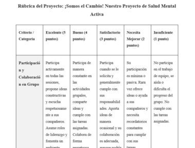 Una rúbrica en español para un proyecto de salud mental, con criterios y valores en puntos de 1 a 5, que evalúa la participación del grupo, la colaboración y las descripciones para cada puntuación de excelente a insuficiente.
