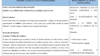 Tabla que describe una actividad educativa: los alumnos debaten sobre un conflicto y, a continuación, utilizan hilo para crear una red que represente diferentes opiniones y, finalmente, reflexionan sobre la relación entre conflicto y diálogo. Los materiales figuran a la derecha.