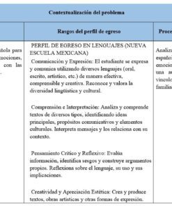 Una tabla en español con tres columnas: 