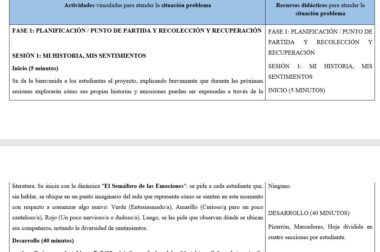 Captura de pantalla de un plan de clase en español con secciones de actividades, recursos y detalles de la sesión. El texto visible habla de una actividad sobre "Emociones", incluidas las instrucciones y los materiales necesarios.