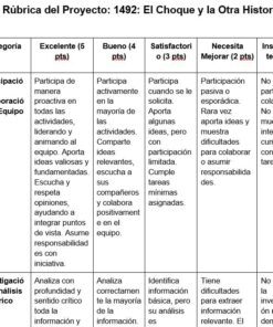 Una tabla de rúbricas para un proyecto titulado 
