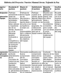 Una tabla rúbrica en español titulada 