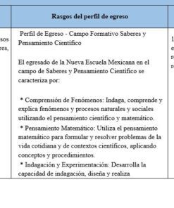 Una tabla con tres columnas: 