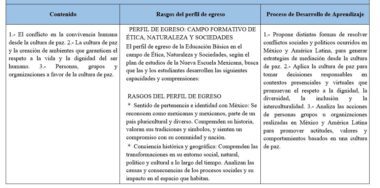Una tabla con tres columnas: "Contenido", "Rasgos del perfil de egreso" y "Proceso de Desarrollo de Aprendizaje". Cada columna contiene un texto detallado sobre la cultura de la paz y los resultados del aprendizaje de los estudiantes en México.