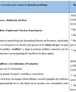 Un cuadro resume las actividades y los recursos para abordar una situación problemática. Detalla las fases de la sesión, las instrucciones, los tiempos y los materiales necesarios, como tarjetas, rotuladores y plantillas impresas para el aprendizaje en grupo sobre el conflicto y la paz.