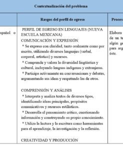 Una tabla en español con tres columnas: 