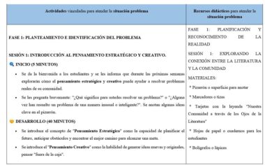 Cuadro en el que se esboza el plan de una sesión educativa sobre pensamiento estratégico y creativo. Tiene columnas que detallan las fases de la sesión, las actividades y los recursos necesarios, con viñetas y encabezados en español.