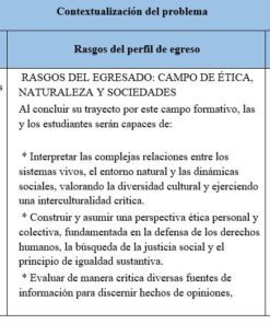 Cuadro en el que se esbozan las revoluciones modernas y sus tendencias, los resultados esperados de los graduados en ética, naturaleza y sociedades, y un proceso de aprendizaje en tres pasos que incluye la investigación, el análisis de hechos históricos y la comparación de revoluciones.