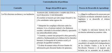 Cuadro en el que se esbozan las revoluciones modernas y sus tendencias, los resultados esperados de los graduados en ética, naturaleza y sociedades, y un proceso de aprendizaje en tres pasos que incluye la investigación, el análisis de hechos históricos y la comparación de revoluciones.