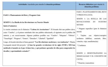 Una tabla con dos columnas. La columna de la izquierda enumera actividades para abordar una situación problemática, esbozando las fases y una sesión de clase sobre revoluciones y cambio social. La columna de la derecha enumera los recursos educativos para cada fase.