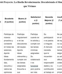 Una tabla de rúbricas en español titulada 