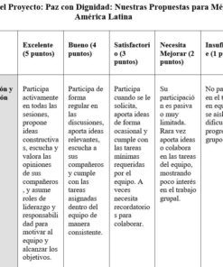 Una rúbrica en español que evalúa la participación y la colaboración en un equipo, con cinco niveles de calificación desde 