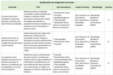 Planeaciones Integración Curricular 1° Secundaria | Ciclo Completo 2025-2026 | Editables y Listas - Image 2
