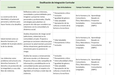 Planeaciones Integración Curricular 3° Secundaria | Ciclo Completo 2025-2026 | Editables y Listas - Image 2