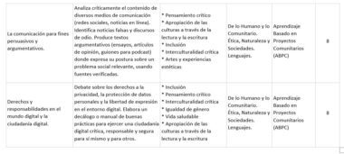 Planeaciones Integración Curricular 3° Secundaria | Ciclo Completo 2025-2026 | Editables y Listas - Image 3