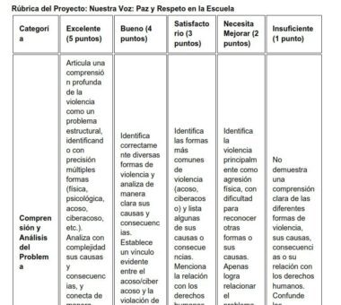 Planeaciones Integración Curricular 3° Secundaria | Ciclo Completo 2025-2026 | Editables y Listas - Image 14