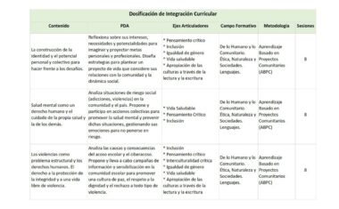 Planeaciones Integración Curricular 2° Secundaria | Ciclo Completo 2025-2026 | Editables y Listas - Image 2