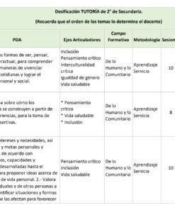 Tabla que muestra un plan de clase para 2º de secundaria. Las columnas incluyen: contenido, situación de aprendizaje, enlaces curriculares, campo, metodología, sesiones y títulos de proyectos para la enseñanza de habilidades sociales y emocionales.