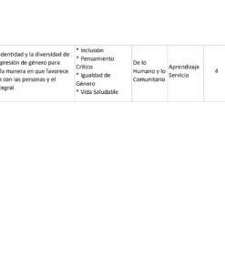 Tabla con siete columnas que enumeran: 