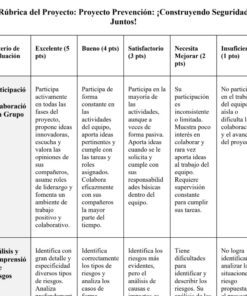 Una rúbrica en español para evaluar un proyecto llamado 