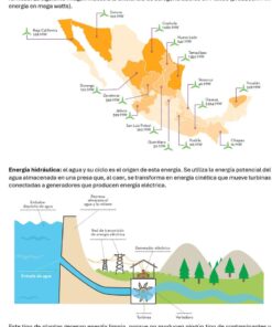 Infografía en español sobre energía alternativa en México. Incluye texto, gráficos de aerogeneradores, una represa hidroeléctrica, paneles solares y un mar con turbinas de energía mareomotriz, explicando cada fuente de energía renovable.
