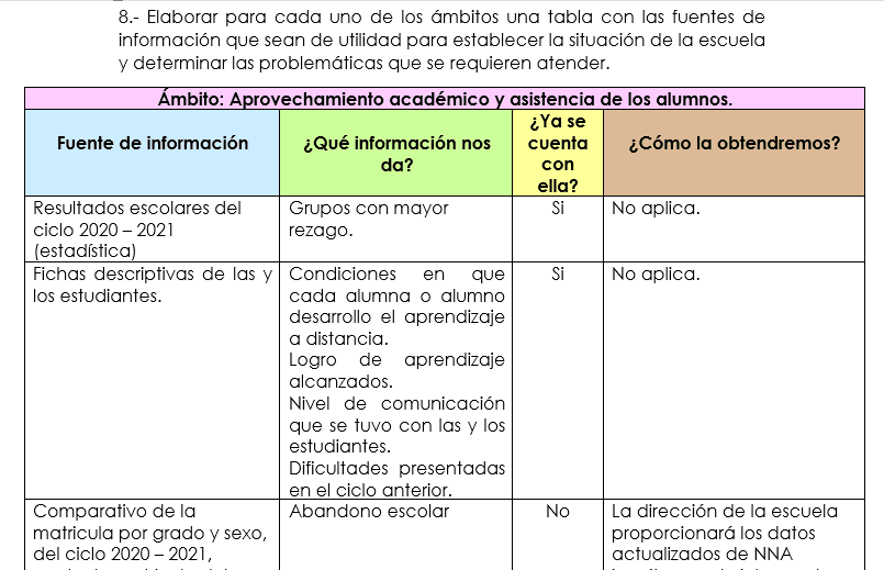 aprovechamiento académico cte fase intensiva