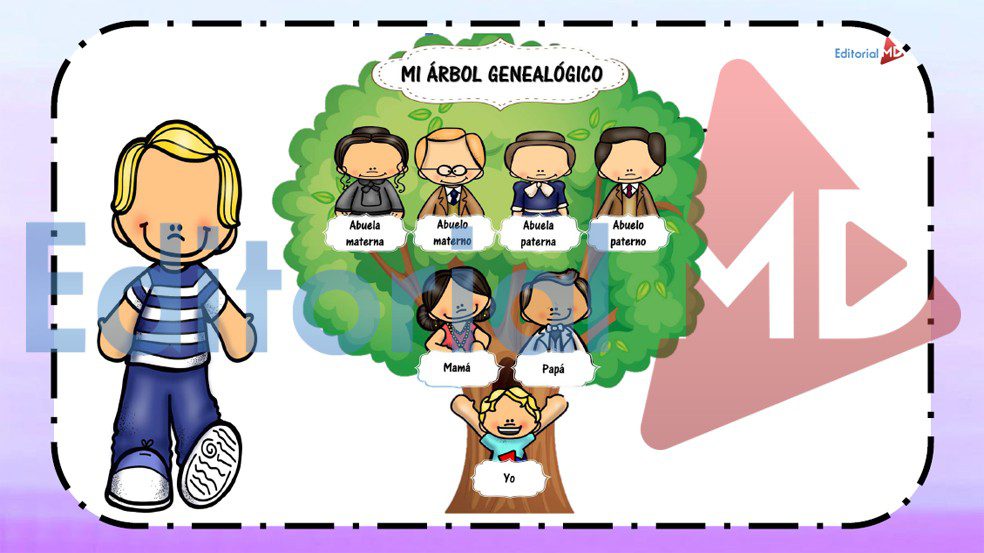 arbol genealogico ejemplo