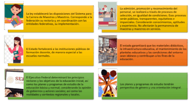 Infografía con seis recuadros de texto y tres ilustraciones sobre educación. Los textos explican la organización, formación y condiciones laborales de maestras y maestros, así como la provisión de recursos educativos y programas oficiales.