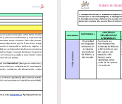 Dos páginas de un documento escolar con cuadros estructurados, encabezamientos y texto en español en el que se esboza un programa educativo, objetivos de aprendizaje, criterios de evaluación y actividades para los alumnos.
