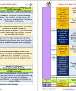 Dos coloridas tablas que esbozan planes semanales de aprendizaje para artes de primer grado. Cada tabla enumera los números de la semana, las actividades y las habilidades relacionadas con la cultura mexicana, las tradiciones y la expresión artística en español.
