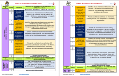 Dos coloridas tablas que esbozan planes semanales de aprendizaje para artes de primer grado. Cada tabla enumera los números de la semana, las actividades y las habilidades relacionadas con la cultura mexicana, las tradiciones y la expresión artística en español.