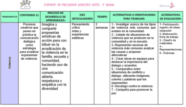 Programa Analítico Artes 2° grado Secundaria - Image 3