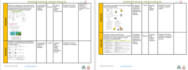 Dos páginas que muestran un plan de lección de ciencias en formato tabular. Las tablas incluyen columnas para actividades, materiales y evaluación. Principalmente en español, el texto está resaltado con íconos y gráficos coloridos, incluido un pequeño personaje cerebral en las esquinas inferiores. ¡Perfecto para las lecciones del 2° Trimestre de Planeación Biología NEM (Nueva Escuela Mexicana)!