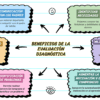 BENEFICIOS DE LA EVALUACION DIAGNOSTICA