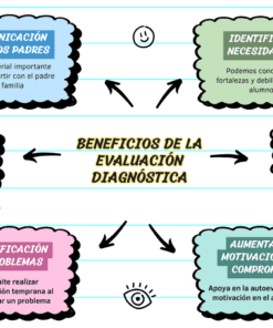 BENEFICIOS DE LA EVALUACION DIAGNOSTICA