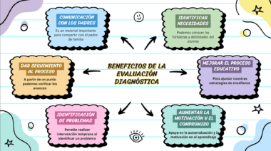 BENEFICIOS DE LA EVALUACION DIAGNOSTICA