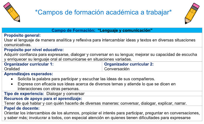 ejemplo de campos de formacion en las planeaciones de preescolar 