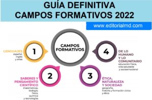 campos formativos 2022