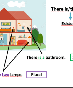 Ilustración de una sección transversal de una casa que muestra varias habitaciones y muebles, con anotaciones que explican el uso de 