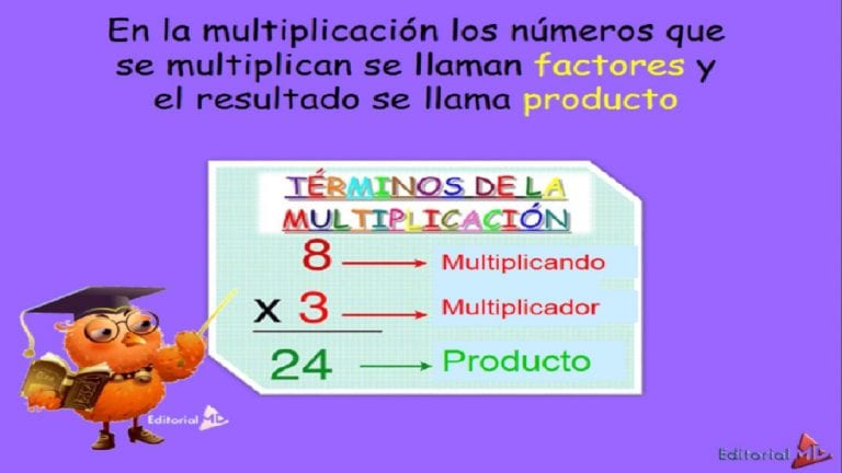 El Algoritmo de la Multiplicacion para Niños