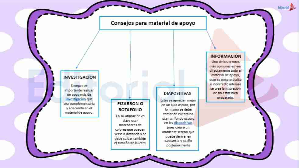 consejos para material de apoyo