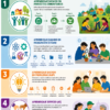 INFOGRAFIA METODOLOGIAS NEM