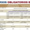 PAQUETE COMPLETO: RESPUESTAS 2 CURSOS OBLIGATORIOS EMS 2026–2027