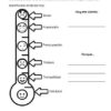 Hoja de trabajo en blanco y negro titulada "Termómetro de las emociones" muestra un termómetro con caras para las emociones: Enojo, Frustración, Preocupación, Tristeza, Tranquilidad y Felicidad. Espacios para escribir sentimientos y razones.