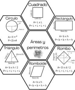 Gráfico hexagonal en español que muestra fórmulas de área y perímetro para seis formas: cuadrado, rectángulo, círculo, triángulo, rombo y paralelogramo, cada una con diagramas y fórmulas etiquetados dentro de hexágonos alrededor de un título central.