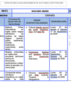 Paquete de Planeaciones anuales, Secundaria, Disciplina Lengua Extranjera Inglés II