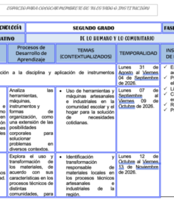 Paquete de Planeaciones anuales, Secundaria, Disciplina Tecnología II