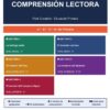 Comprensión Lectora Primaria/ Pack completo 3º-6º / 5 Lecturas + 35 Actividades + Soluciones